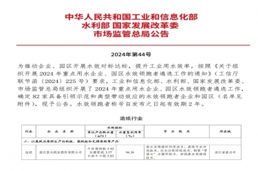 喜報(bào)！景興紙業(yè)榮登2024年重點(diǎn)用水企業(yè)、園區(qū)水效領(lǐng)跑者榜單